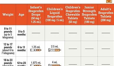 ibuprofen dosage for dogs chart