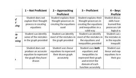rubric for math activity