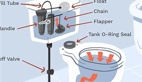 schematic marine toilet systems diagrams