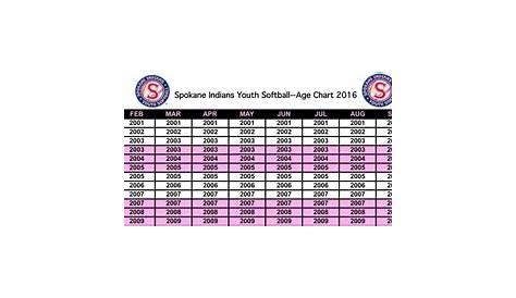 Spokane Indians Youth Baseball » Coach Pitch [8U]