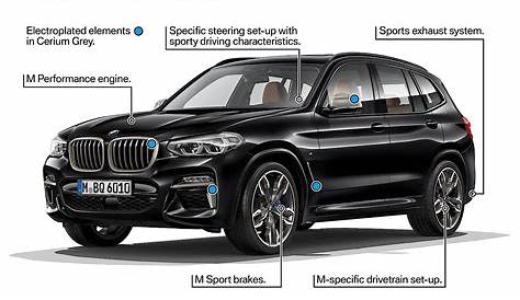 BMW X3 EV To Be Called BMX iX3, Coming In 2020 - autoevolution