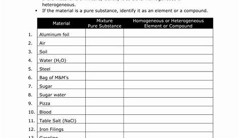 48 Elements Compounds And Mixtures Worksheet