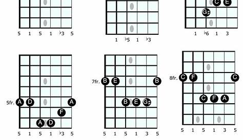 Guitar Lesson: The Triads in The Harmonic Minor Scale | Los Angeles or