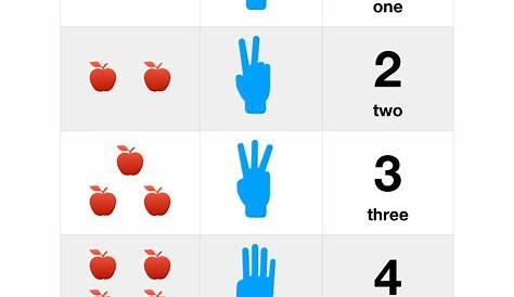 Counting From One to Five by Finger Gestures | Free Printables for Kids