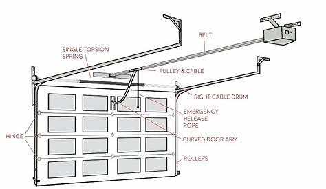 garage door opener circuit