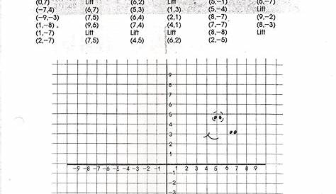 The Coordinate Grid Paper (Large Grid) (A) Math Worksheet From The