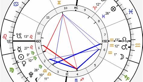 Birth chart of Katt Williams - Astrology horoscope