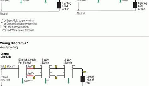 Low Voltage Dimmer Wiring Diagram - Free Wiring Diagram