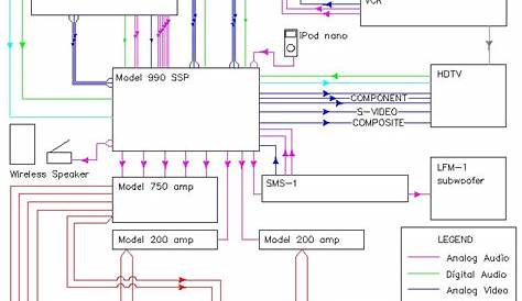 The Basics of Home Theater: Sample Wiring Diagram - My Home Theater