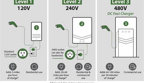 How to Buy (or Not Buy) an Electric Vehicle (EV) – 350 Brooklyn