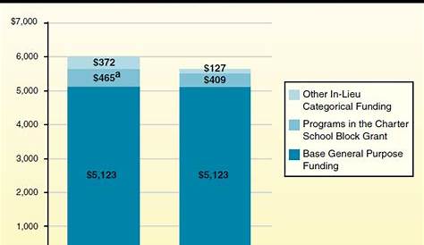 requirements for charter schools