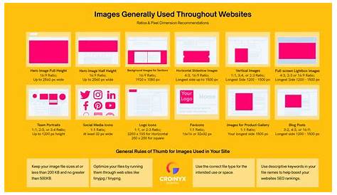 The Ultimate Guide to Website Images [2021]