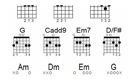 Easy Guitar Chords Finger Placement - Sheet and Chords Collection
