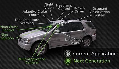 Aftermarket Car Controls Buying Guide | eBay Guides - eBay Motors Blog