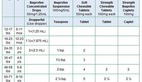 ibuprofen dosage chart for infants