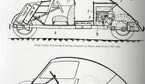 Concept Car of the Week: Le Corbusier’s Voiture Minimum (1936