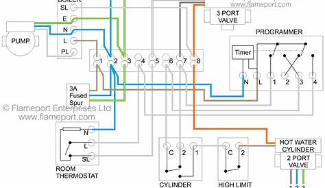 Wiring Indirect Hot Water Heater Zone Valve Diagram - Collection