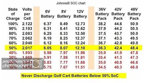 battery voltage chart for 8 volt - Google Search | Golf cart batteries
