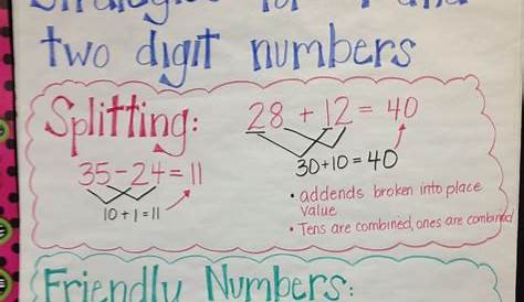 Anchor Charts for Addition and Subtraction Strategies - Math Coach's Corner
