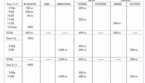 nursing intake and output examples | Figure 16-5 Intake and output