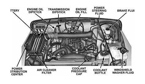 jeep wrangler engine diagram pdf