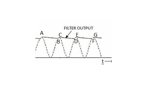 What Is A Filter Circuit - Electronics Post