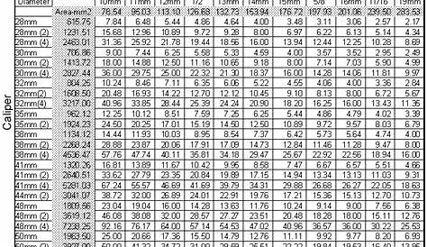 Front Master Cylinder Ratio Chart - The Roadstar Clinic