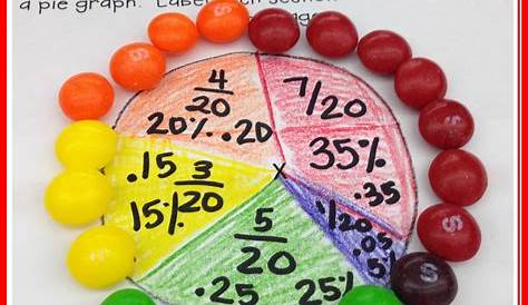 Teaching With a Mountain View: Percents, Decimals, Fractions and a Freebie!