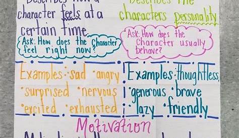 Character traits, feelings, & motivations | Character traits third
