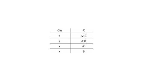 mathematical logic truth tables