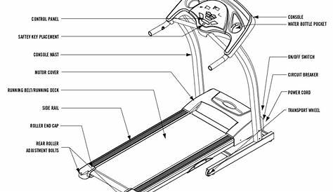 Horizon 710T Treadmill Review - Horizon Fitness Merit710T Treadmill