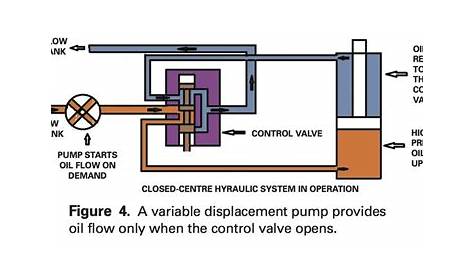 Understanding hydraulic systems - Grainews