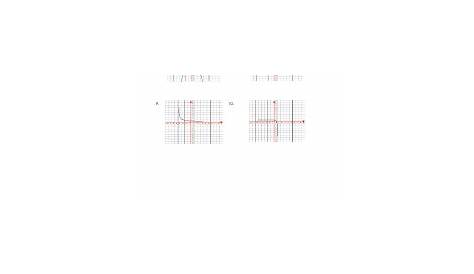 graphing functions worksheets