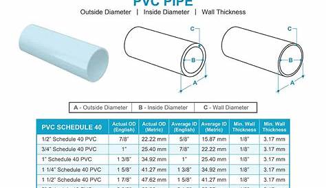 water pipe size chart