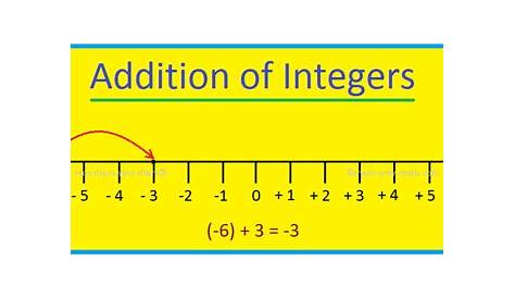 Worksheet on Addition and Subtraction using Number Line |Exact Answers