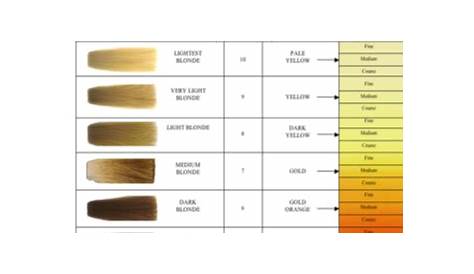 hair bleaching color chart