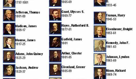 List of presidents on Pinterest | List of us presidents, President list