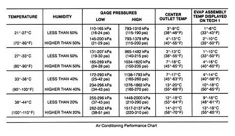 Maximum pressure on A/C when hot as heck outside - Mazda Forum - Mazda