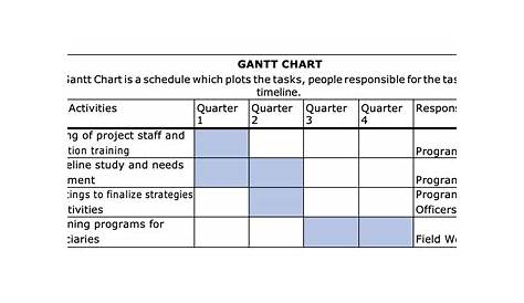 gantt chart for grant proposal