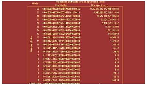 keno payout chart md