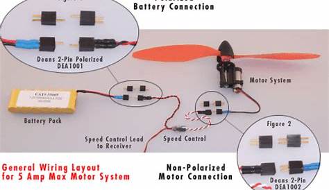 EAST COAST MODEL CENTER - Tech Talk Electric Wiring for Small Motor Systems