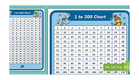 Number Chart 1 - 200 | Number Grid | Mathematics - Twinkl