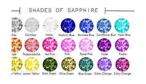 Shades-of-Sapphire by Navneet Gems - Wholesale Gemstones & Jewelry