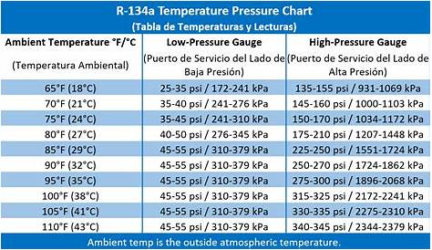 r134 ambient temp chart