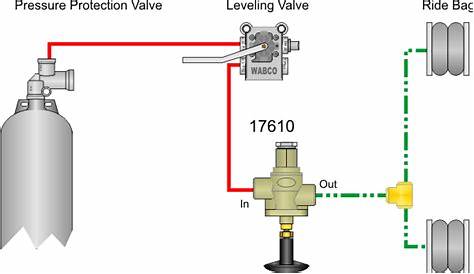 manual air suspension dump valve