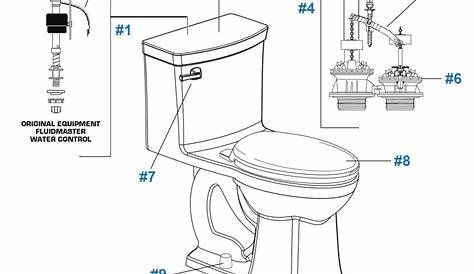 American Standard Toilet Repair Parts for Townsend Series Toilets