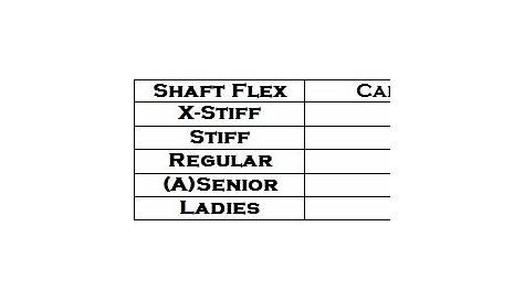 golf club shaft flex chart
