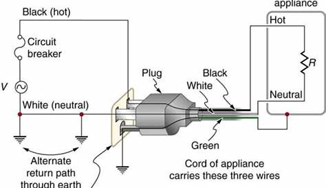 wiring a four prong 220 plug diagram
