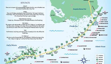 Islander Resort | Islamorada, Florida Keys - Florida Keys Map With Mile