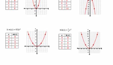 graphing quadratics functions worksheets answers